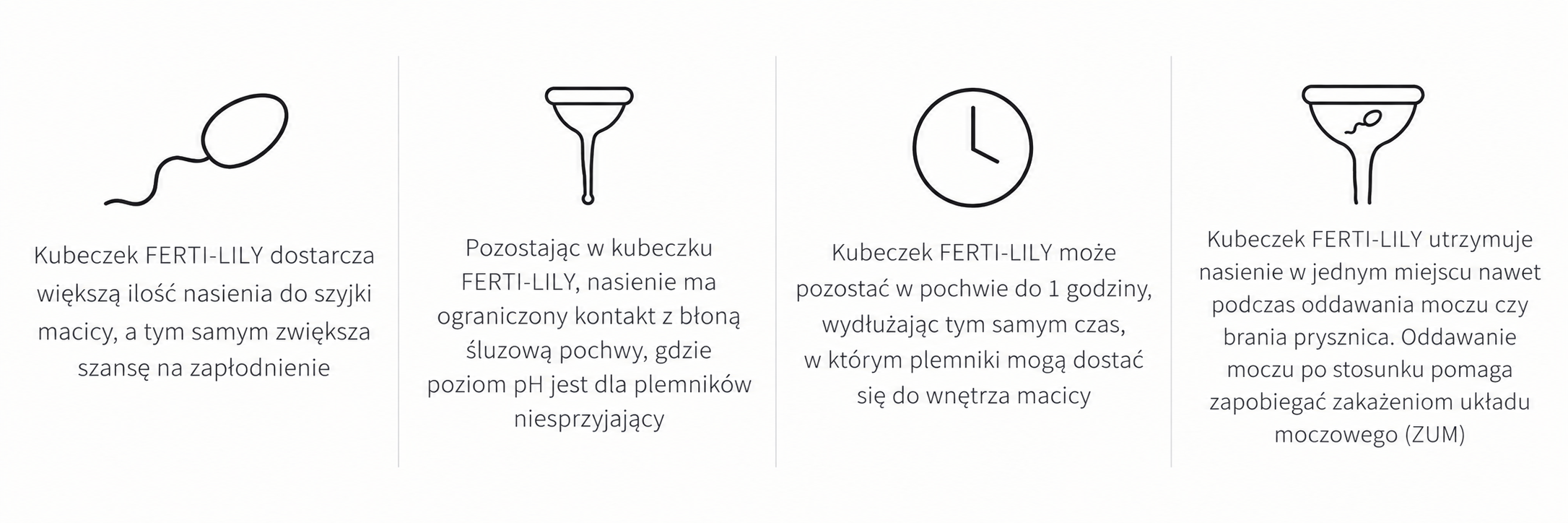 Fertilily infografika cztery korzysci