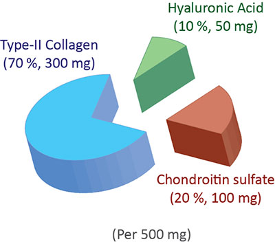 Skład procentowy Biocell Collagen