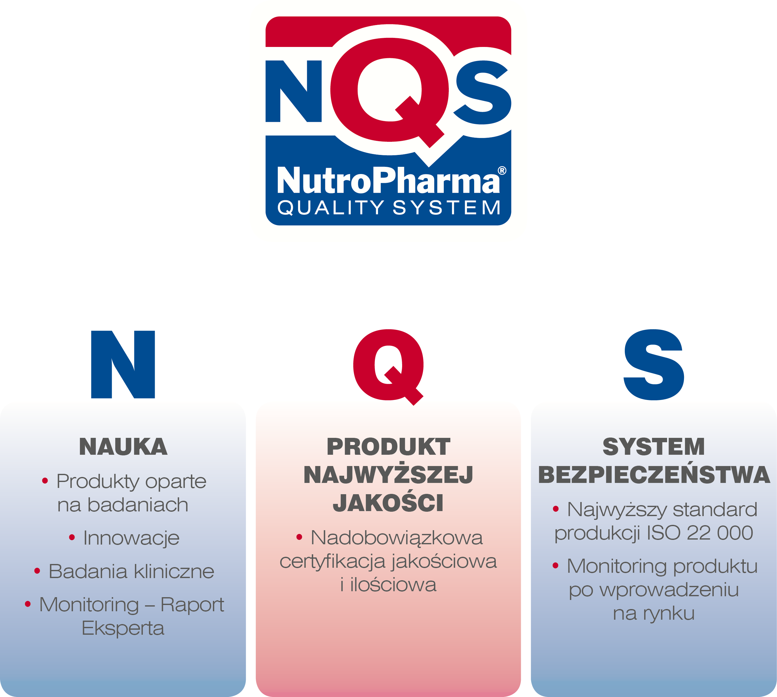 NQS system Nutropharma