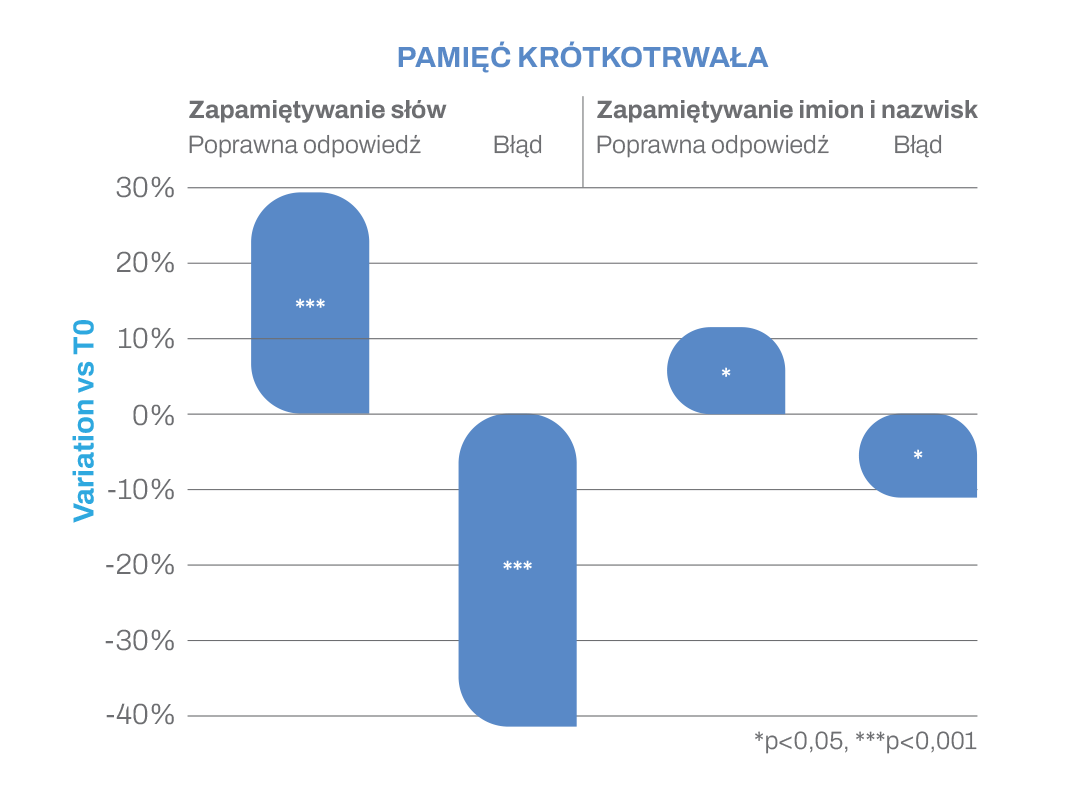 lactinova stres wpływ na obniżenie stresu