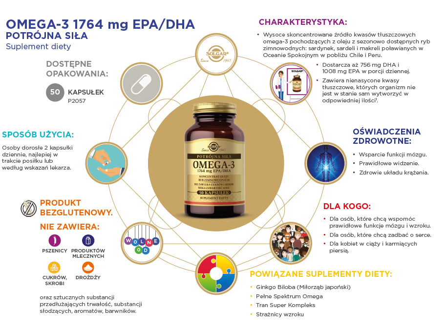 solgar omega-3 estry etylowe działanie